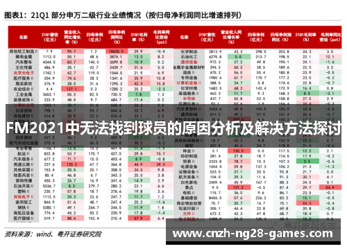 FM2021中无法找到球员的原因分析及解决方法探讨