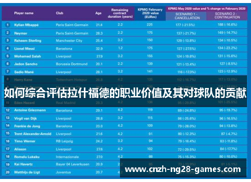 如何综合评估拉什福德的职业价值及其对球队的贡献 如何综合评估拉什福德的职业价值及其对球队的贡献