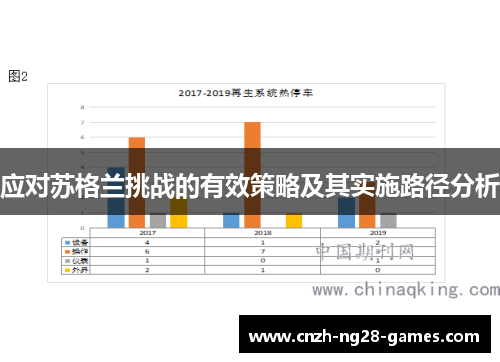 应对苏格兰挑战的有效策略及其实施路径分析 应对苏格兰挑战的有效策略及其实施路径分析