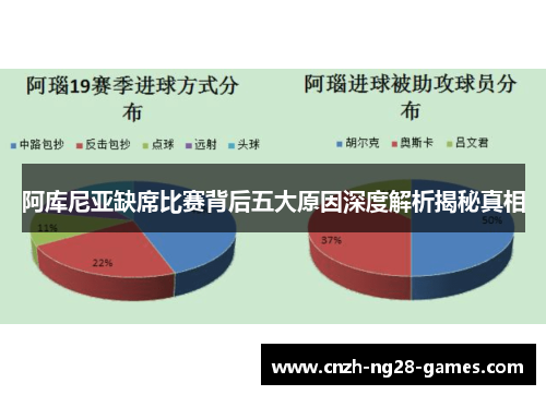 阿库尼亚缺席比赛背后五大原因深度解析揭秘真相 阿库尼亚缺席比赛背后五大原因深度解析揭秘真相