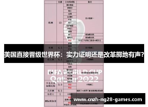美国直接晋级世界杯：实力证明还是改革掷地有声？