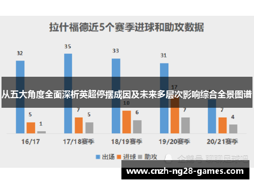 从五大角度全面深析英超停摆成因及未来多层次影响综合全景图谱 从五大角度全面深析英超停摆成因及未来多层次影响综合全景图谱