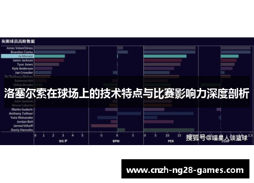 洛塞尔索在球场上的技术特点与比赛影响力深度剖析 洛塞尔索在球场上的技术特点与比赛影响力深度剖析