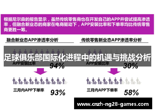 足球俱乐部国际化进程中的机遇与挑战分析 足球俱乐部国际化进程中的机遇与挑战分析